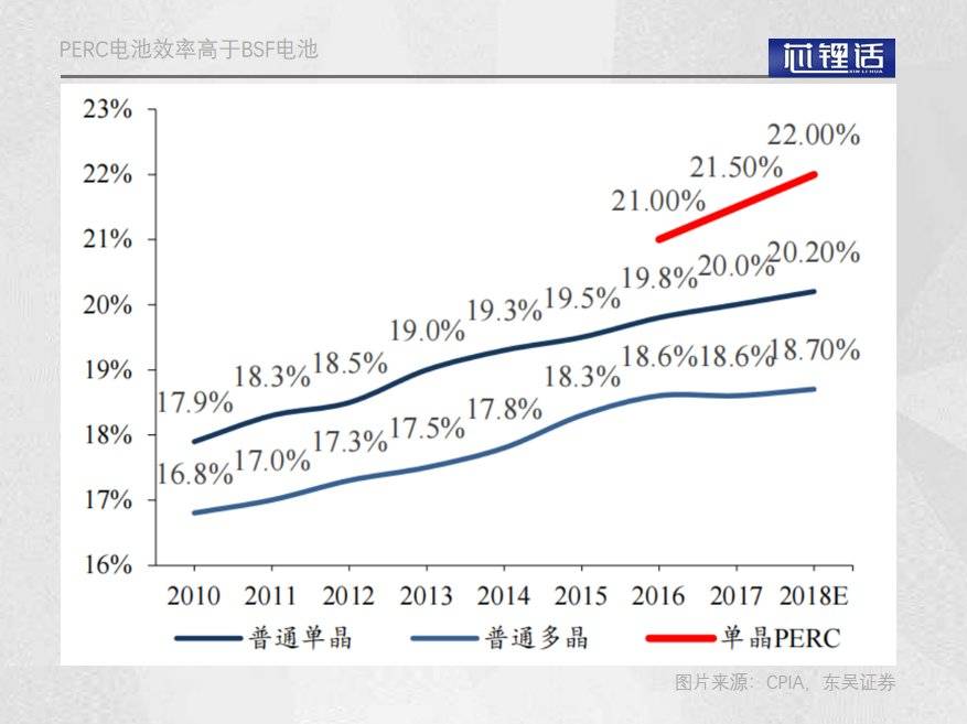 薛定諤的電池片HJT的資本悖論