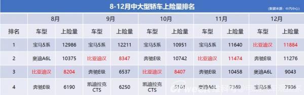 中国汽车工业的“汉”朝时代