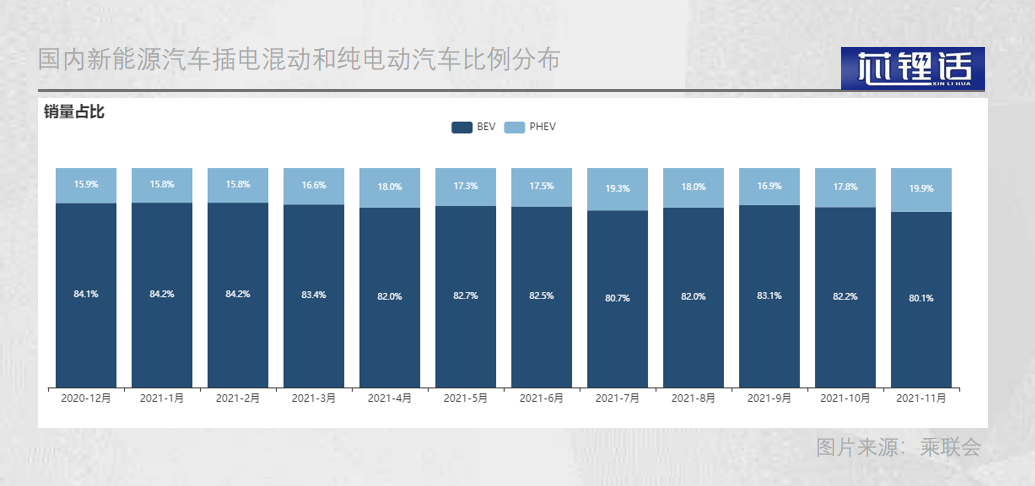 2022年，插电混动汽车的爆发元年？