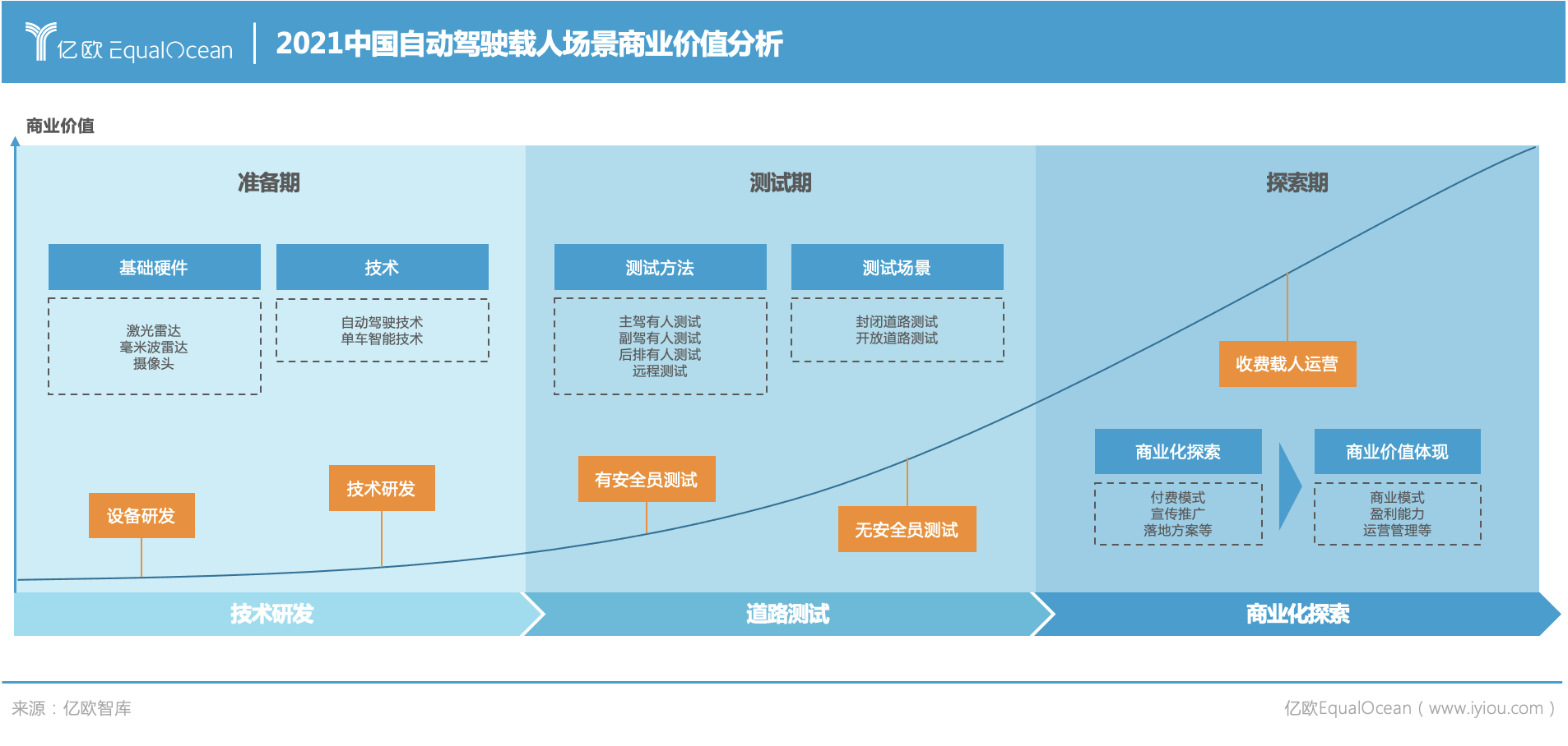 2021中国自动驾驶载人场景商业价值分析.jpg