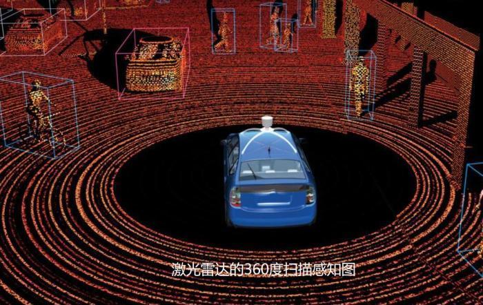  华为全面带火了激光雷达，中国车企能弯道超车，超过特斯拉么？