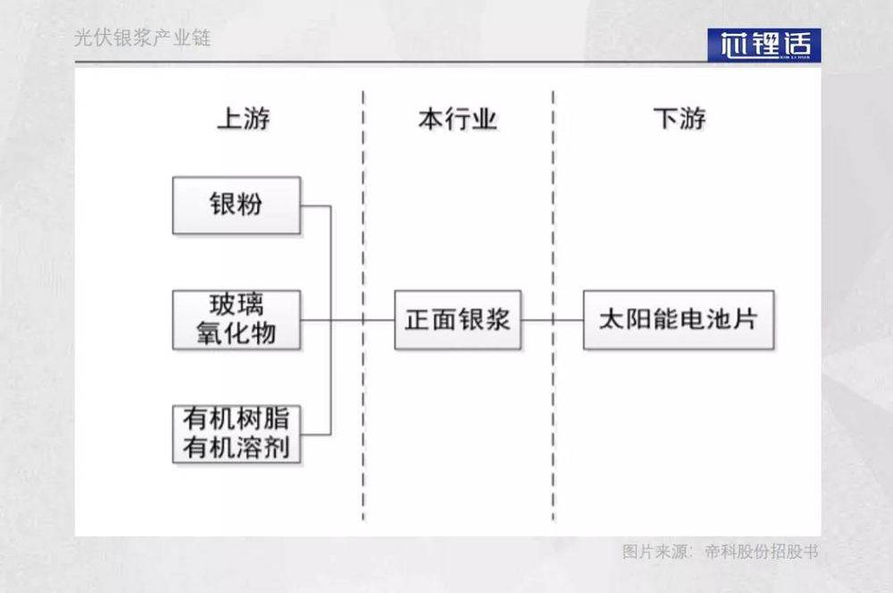 被資本“嫌棄”的光伏銀漿雙雄