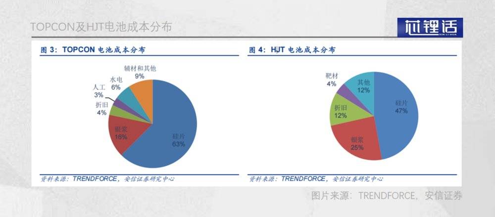 被資本“嫌棄”的光伏銀漿雙雄