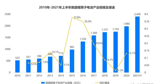 AI芯天下丨深度丨锂电沉浮20年，中国厂商终上牌桌