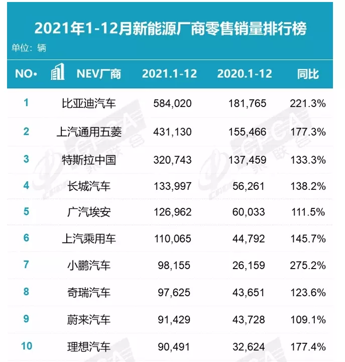 一个月只卖 3台，BBA纯电车的销量表现，扯下了传统豪华的遮羞布