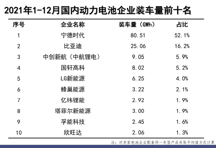 宁德时代换电方案瞄准80%纯电车 车企会被套牢吗？