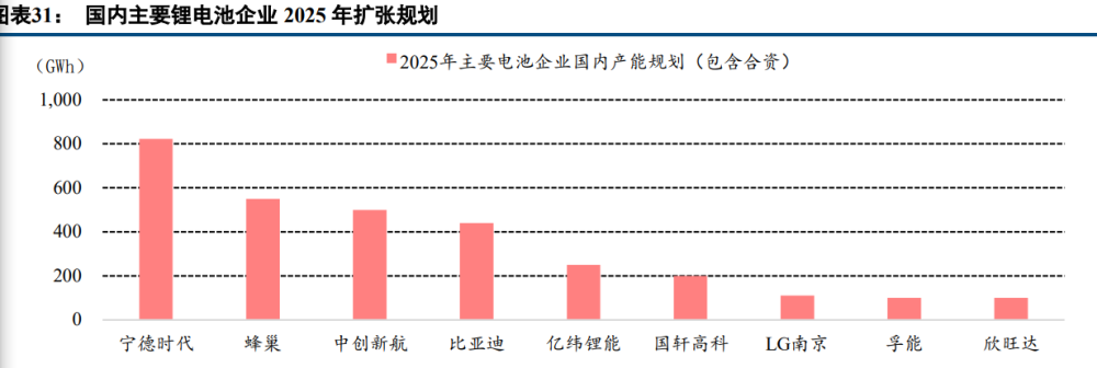 AI芯天下丨深度丨锂电沉浮20年，中国厂商终上牌桌