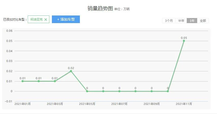 斯柯达柯迪亚克，能否打破“希望越大落差越大”的魔咒？