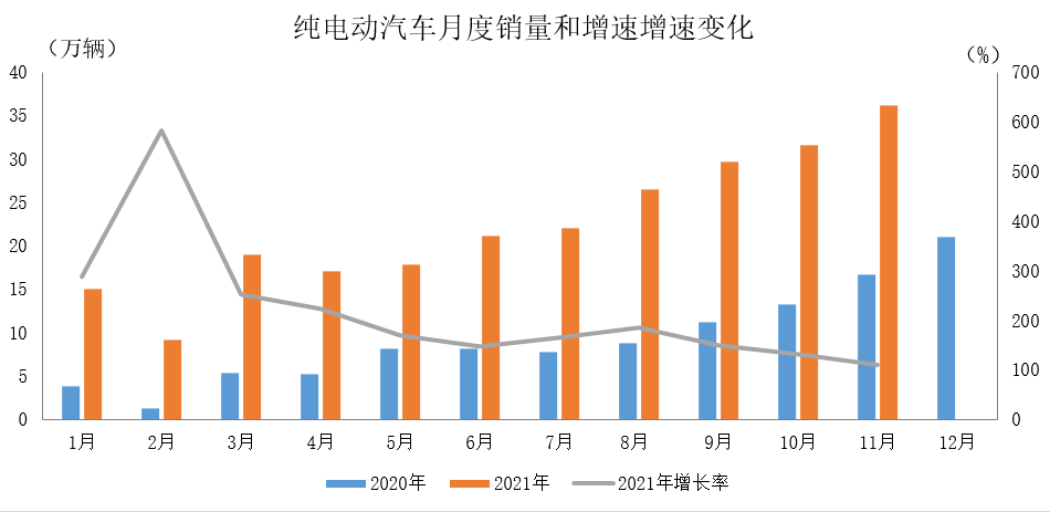 拐点已至，2022年新能源汽车市场将上演“淘汰赛”？