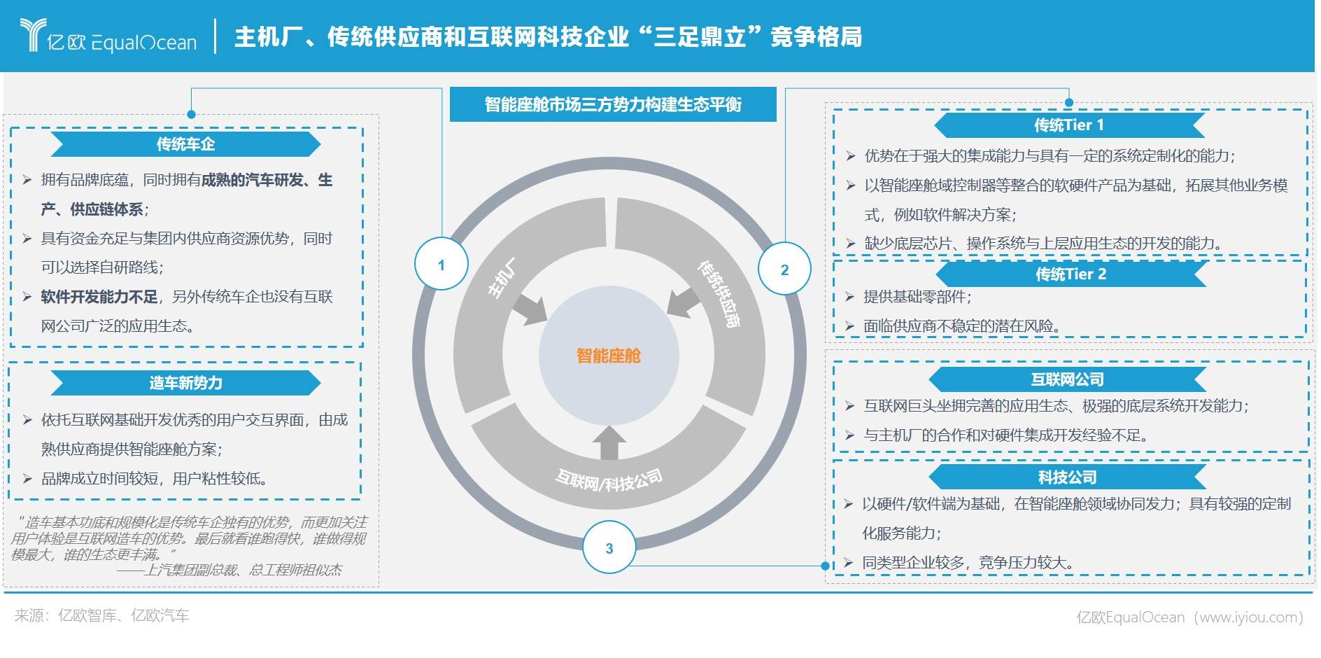 智能座舱三足鼎立.jpg