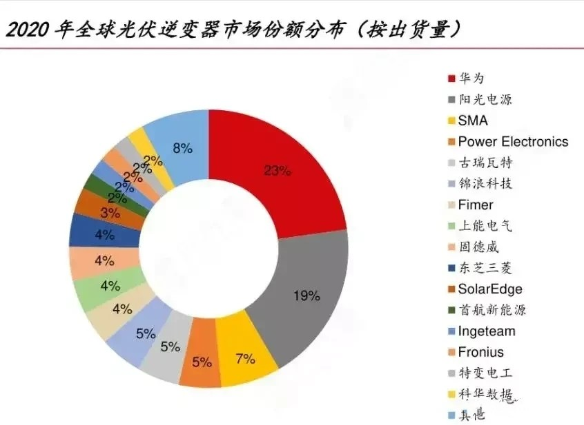 华为光储，强弩之末与初生牛犊