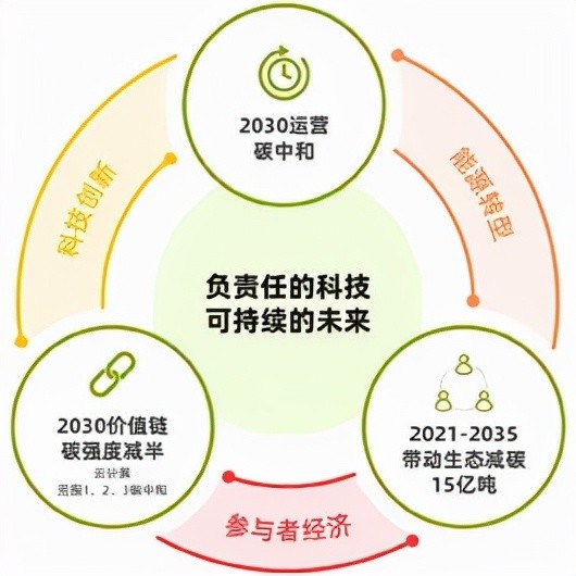 可持续发展渐成投资风口，ESG背后藏着下一个20年的大机遇