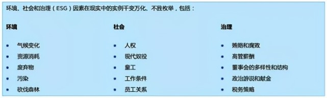 可持续发展渐成投资风口，ESG背后藏着下一个20年的大机遇