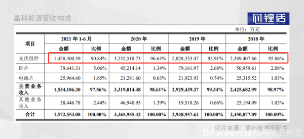 回归A股，晶科能源“最后”的救赎？