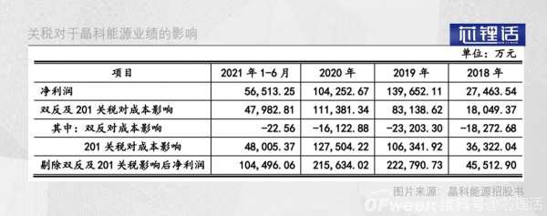 回归A股，晶科能源“最后”的救赎？