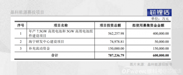 回归A股，晶科能源“最后”的救赎？