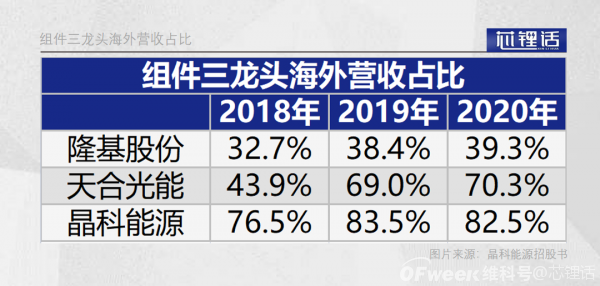 回歸A股，晶科能源“最后”的救贖？