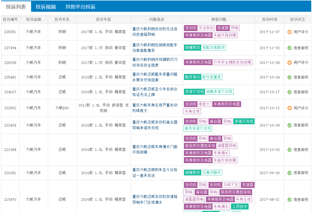 子公司卖给理想、自己卖身吉利，谁还记得力帆？