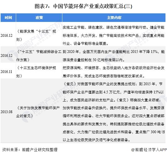 图表7：中国产业重点政策汇总(三)