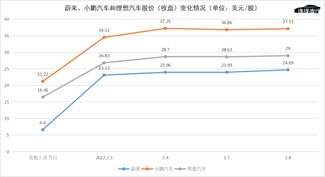 贾跃亭又撒了两个大谎，谁还敢买FF？