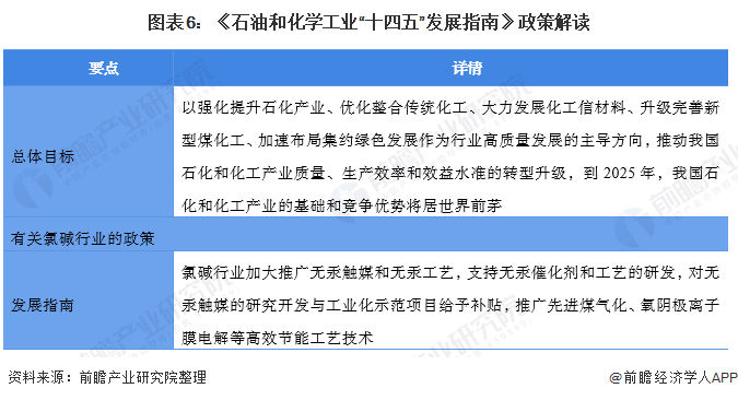 圖表6：《石油和化學工業(yè)“十四五”發(fā)展指南》政策解讀