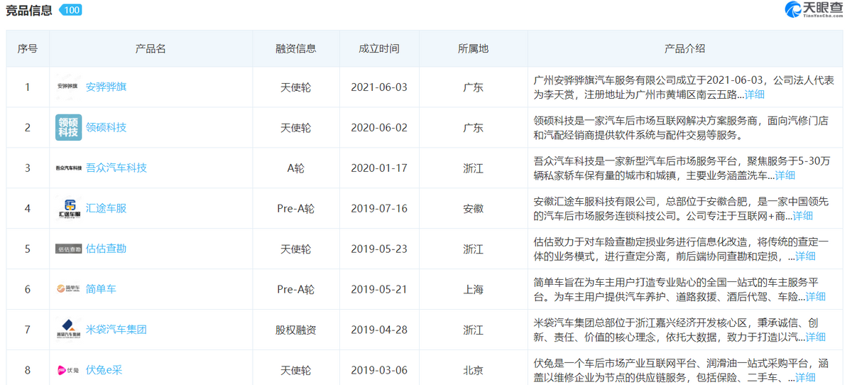 号称3万多家门店的途虎养车，能捕到新能源后市场的大鱼吗？