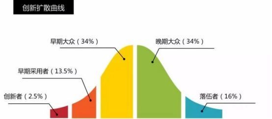 一月销量榜出炉，蔚小理成也高端，败也高端？