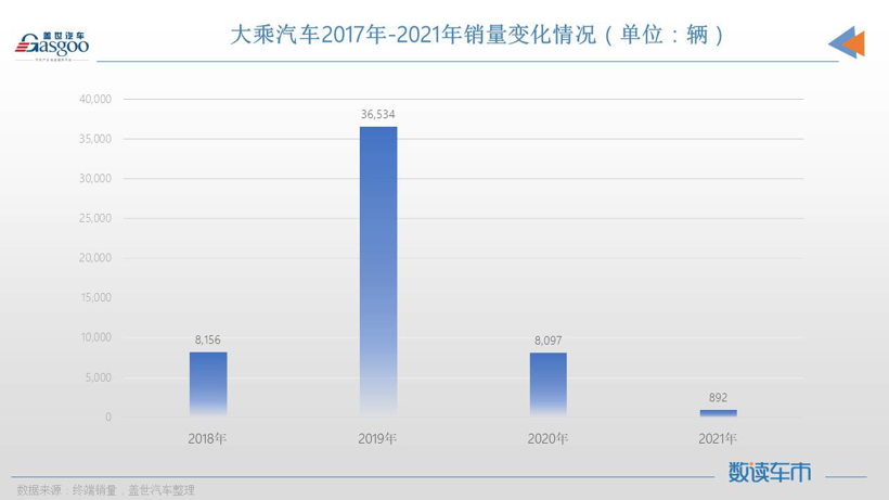 瓜分众泰？救赎众泰？