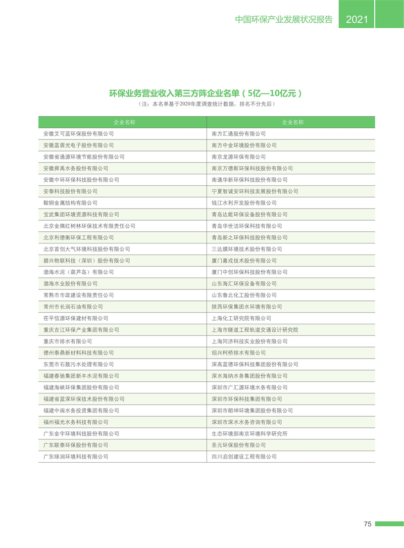 官方统计：1224家环保企业营收上亿！