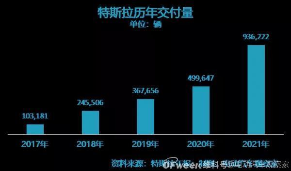 特斯拉：短期、中期、长期战略