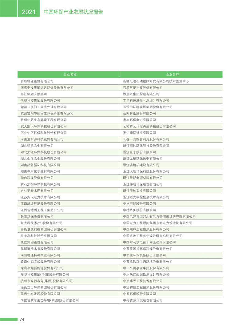 官方统计：1224家环保企业营收上亿！