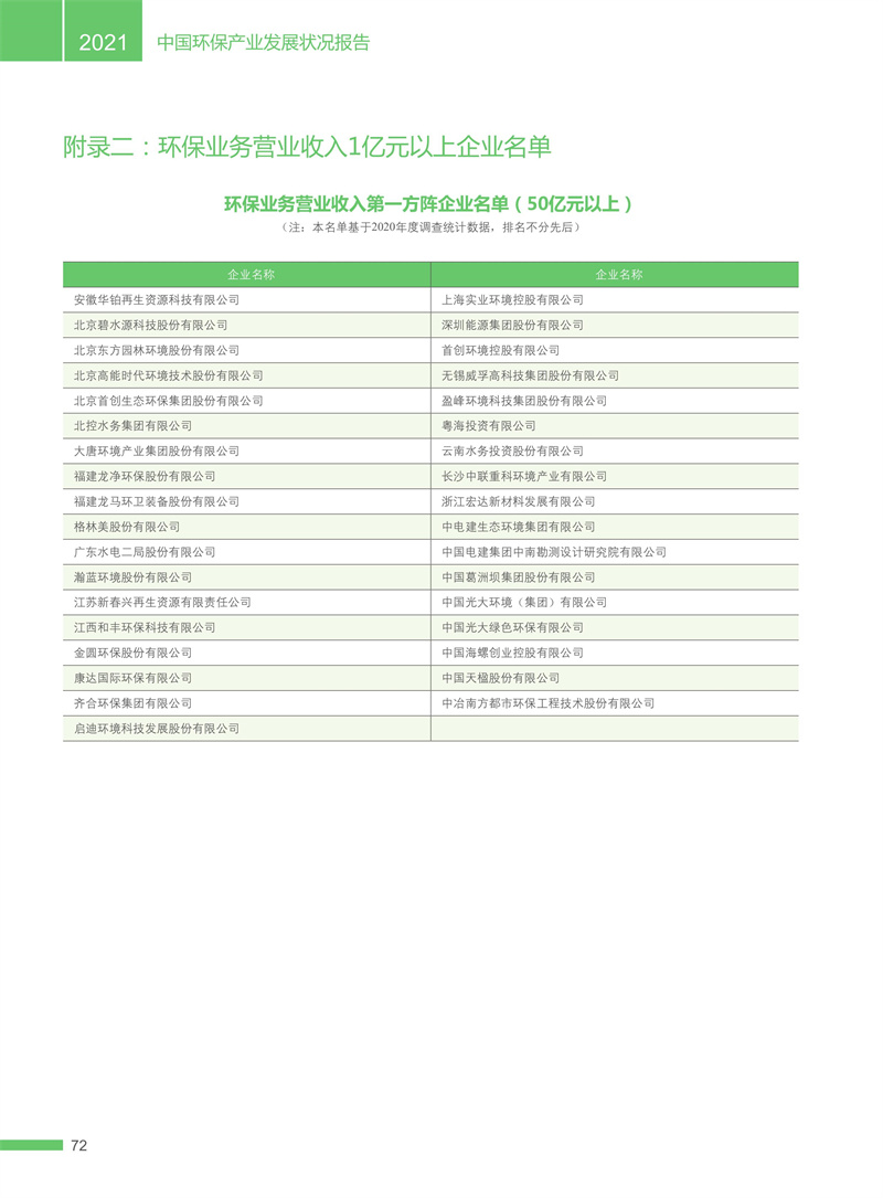 官方統(tǒng)計(jì)：1224家環(huán)保企業(yè)營(yíng)收上億！