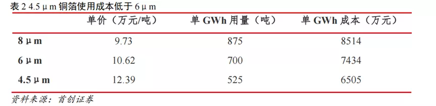 從“切腹謝罪”到年度“預(yù)增王”，諾德股份的鋰電生意究竟如何？