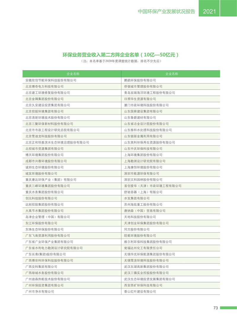 官方統(tǒng)計(jì)：1224家環(huán)保企業(yè)營(yíng)收上億！