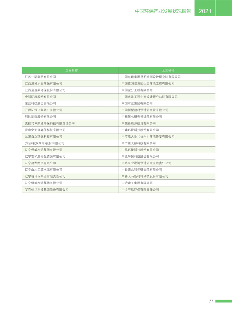 官方統(tǒng)計(jì)：1224家環(huán)保企業(yè)營(yíng)收上億！