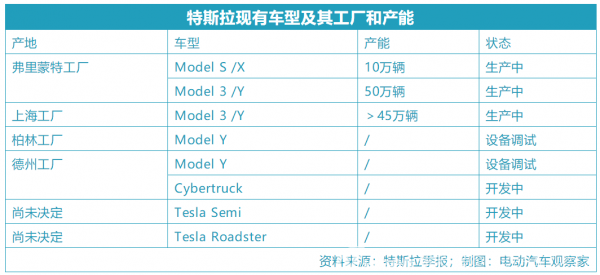 特斯拉：短期、中期、长期战略