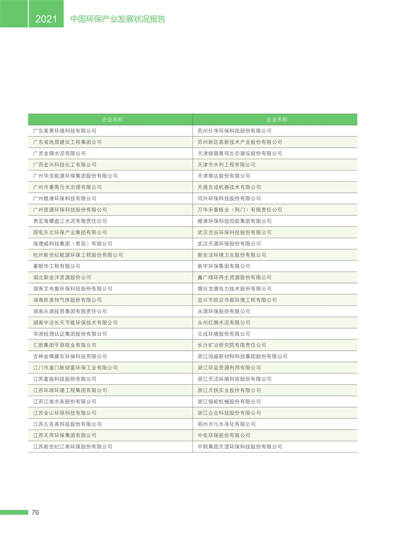 官方统计：1224家环保企业营收上亿！