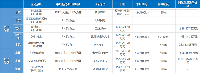 电动车价格普遍上调，新能源车市能否实现预期性增长？