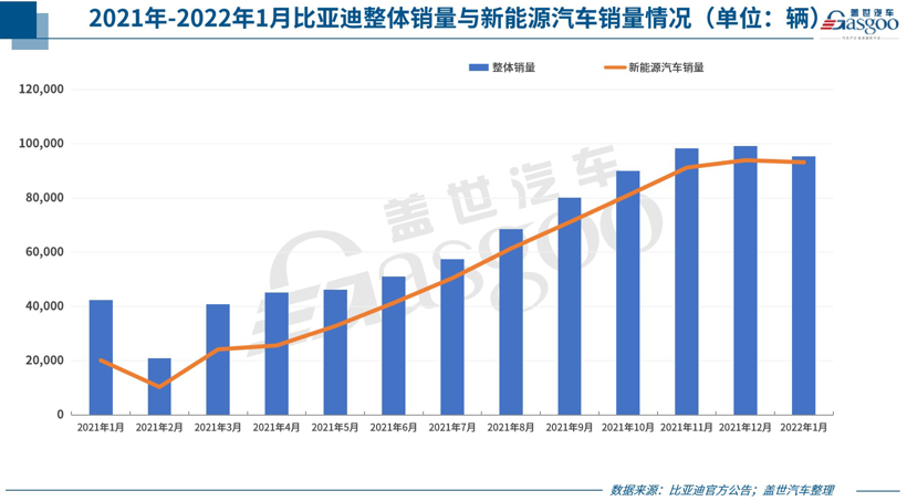 35家车企1月销量一览：自主最高增长超4倍，合资表现两极化