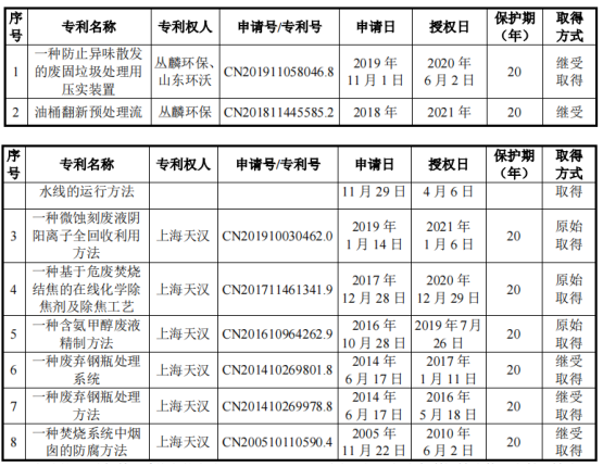 丛麟环保资金充沛大额股权激励和分红，资本左腾右挪或只为上市