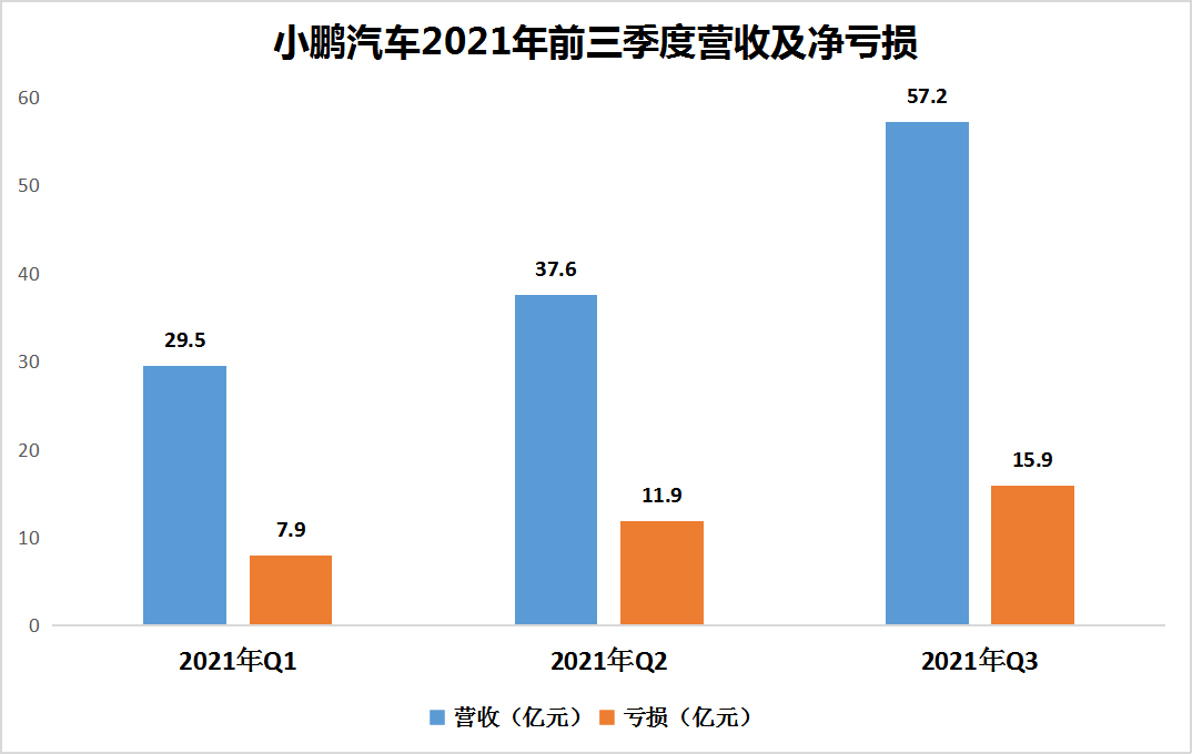 告别内卷，扬帆出海，小鹏汽车们找到破局最优解？