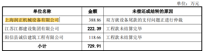 丛麟环保资金充沛大额股权激励和分红，资本左腾右挪或只为上市