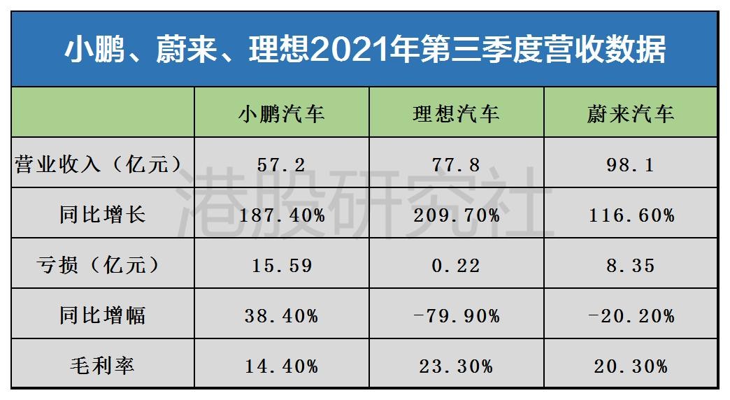 告别内卷，扬帆出海，小鹏汽车们找到破局最优解？