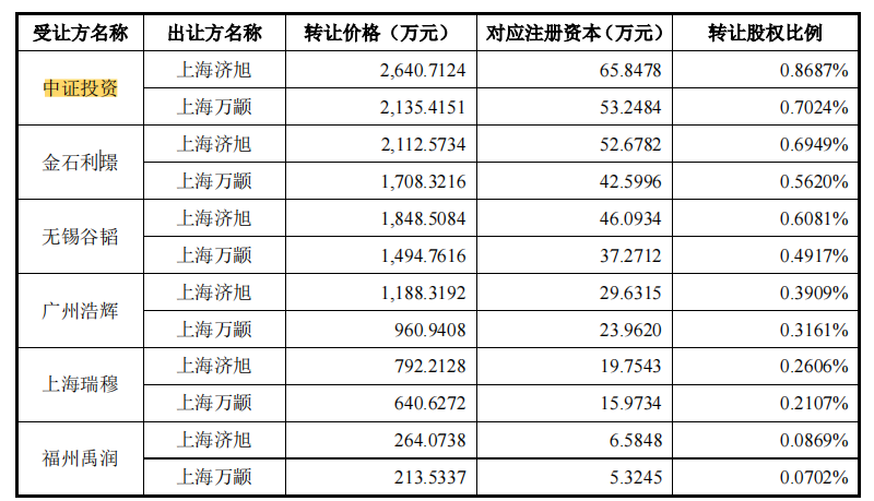 丛麟环保资金充沛大额股权激励和分红，资本左腾右挪或只为上市