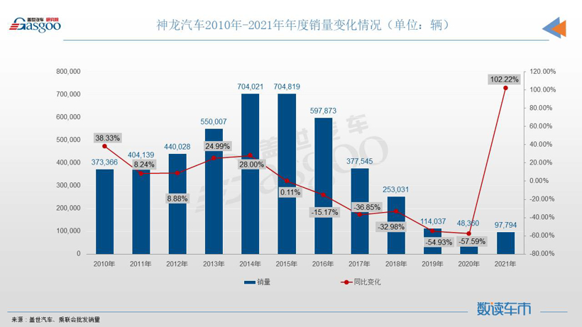 賣工廠？調(diào)整經(jīng)營模式？這家合資車企還有未來嗎？