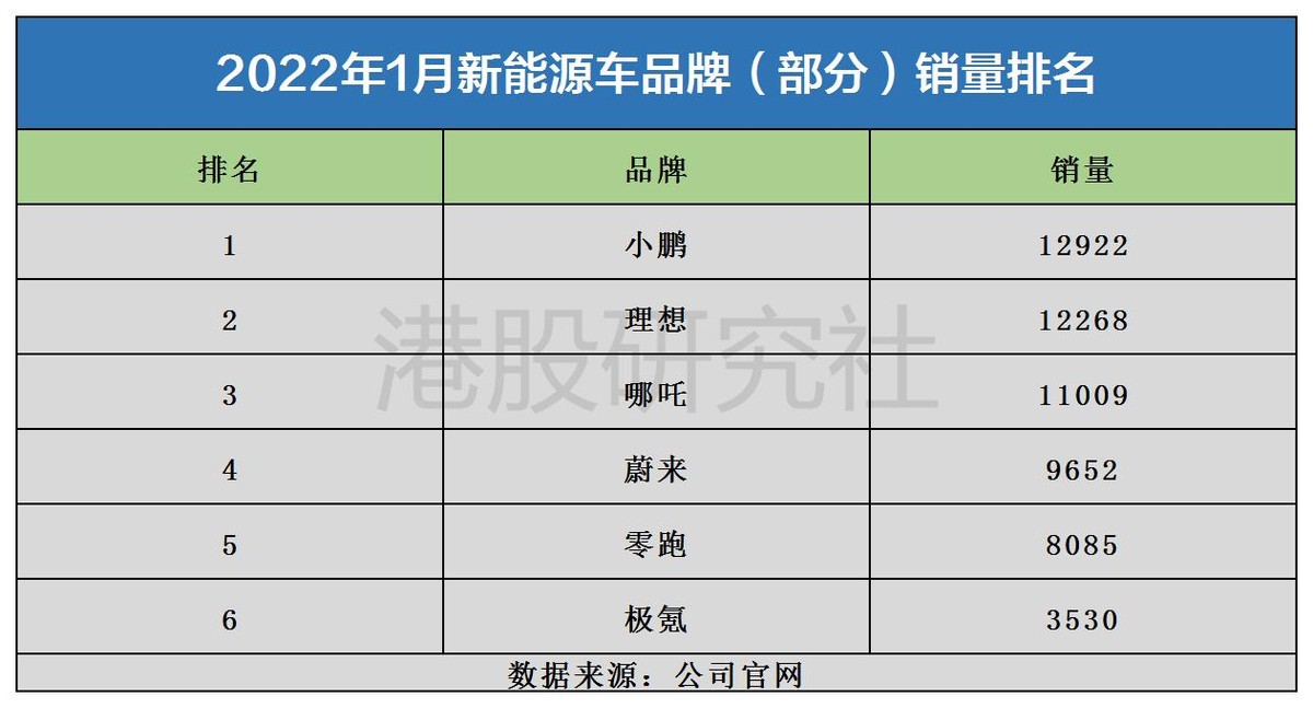 告别内卷，扬帆出海，小鹏汽车们找到破局最优解？