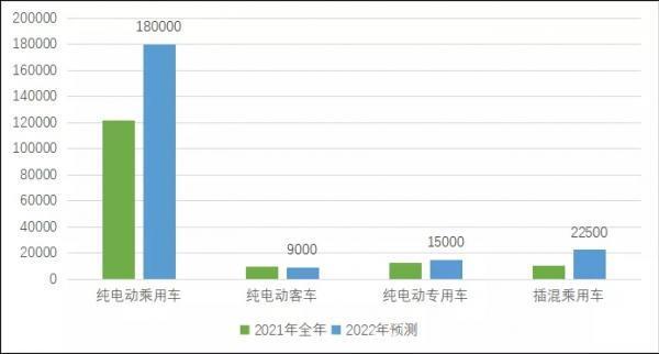 2022漲價潮來，三線車企和三線電池企業(yè)難維持