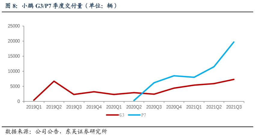 拿下第一后，小鹏去欧洲找对手