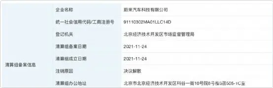 蔚来汽车北京子公司“失联”2年后注销