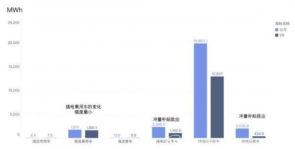 2022涨价潮来，三线车企和三线电池企业难维持